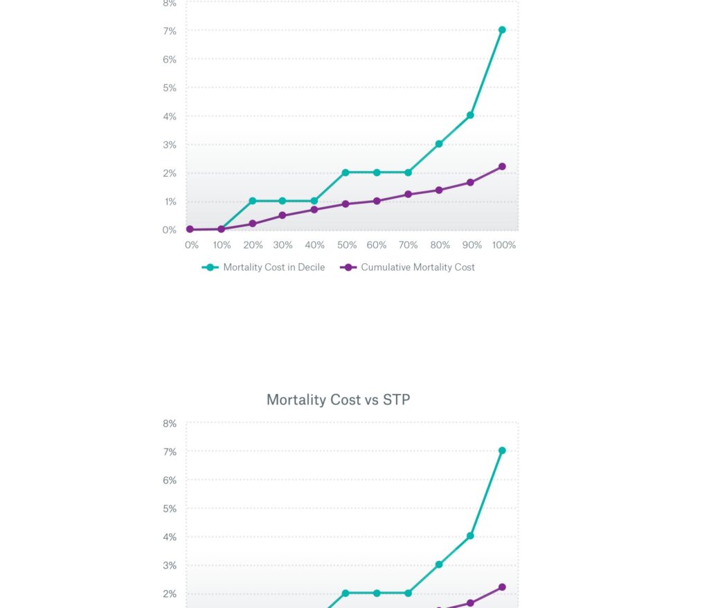 bmi mortality index