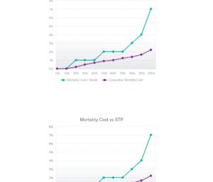 body mass index mortality impact