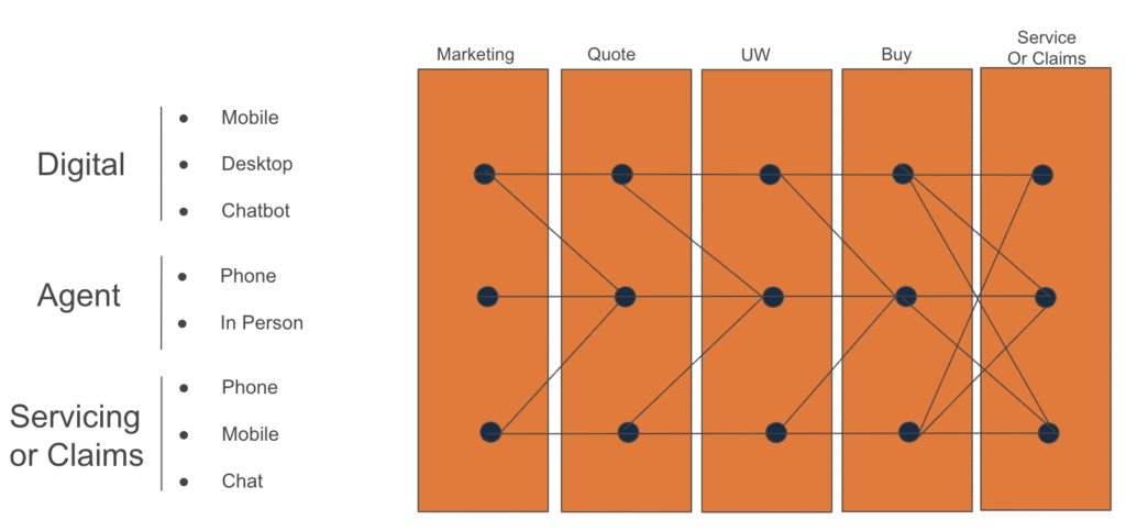 insurance omnichannel intelligence