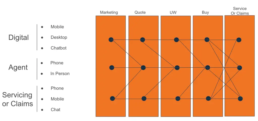 insurance omnichannel intelligence