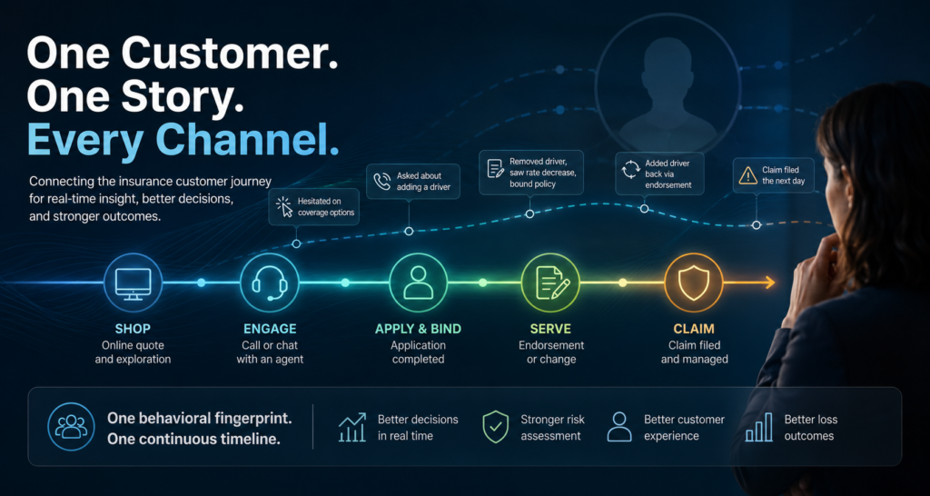 insurance customer journey fragmentation